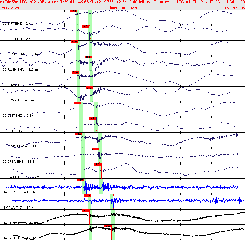 Waveforms at seismic stations for this event, sort by distance from the event.
