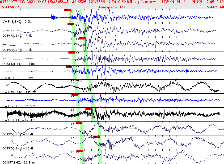 Waveforms at seismic stations for this event, sort by distance from the event.