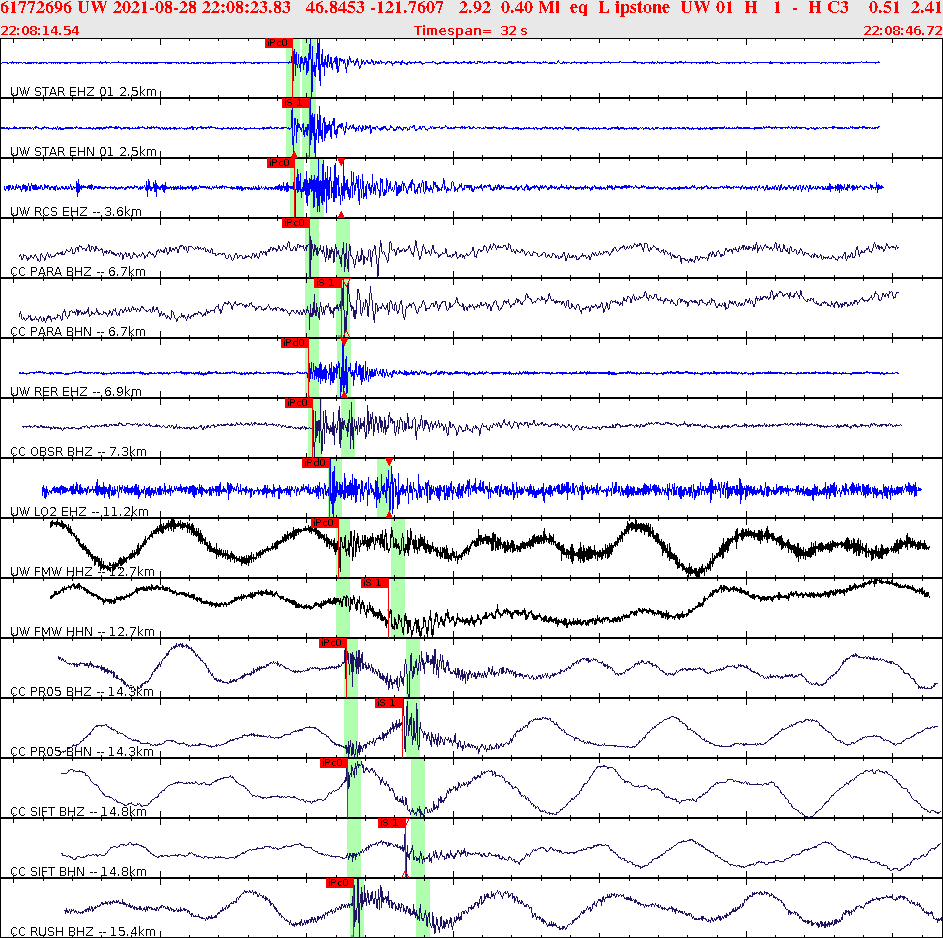Waveforms at seismic stations for this event, sort by distance from the event.
