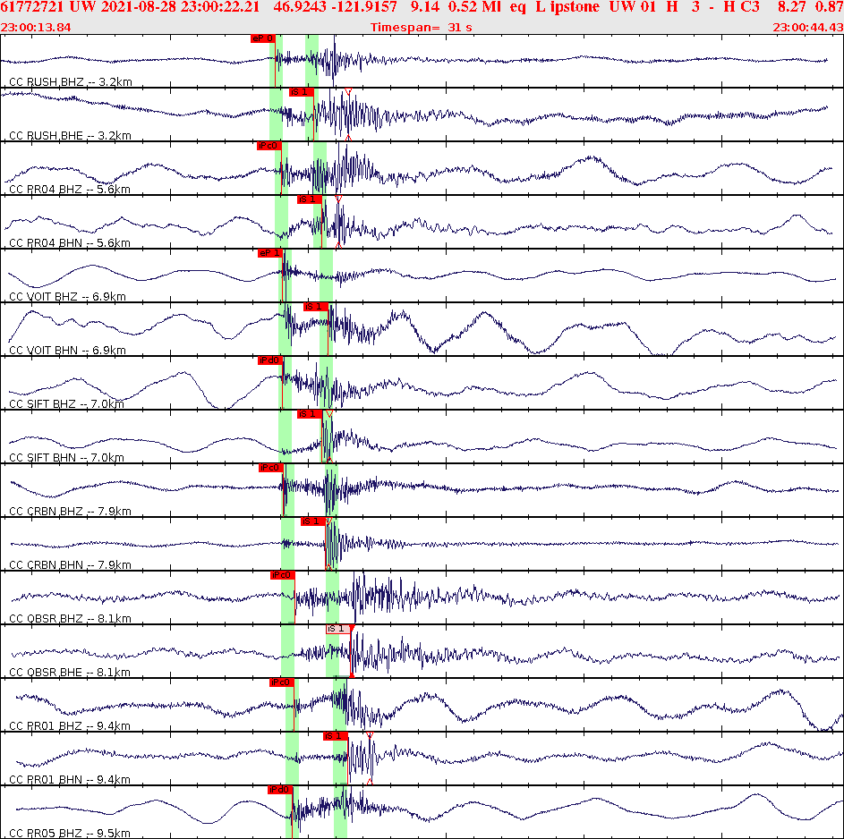 Waveforms at seismic stations for this event, sort by distance from the event.