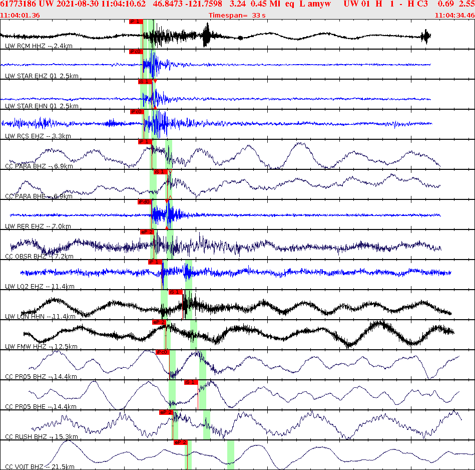 Waveforms at seismic stations for this event, sort by distance from the event.