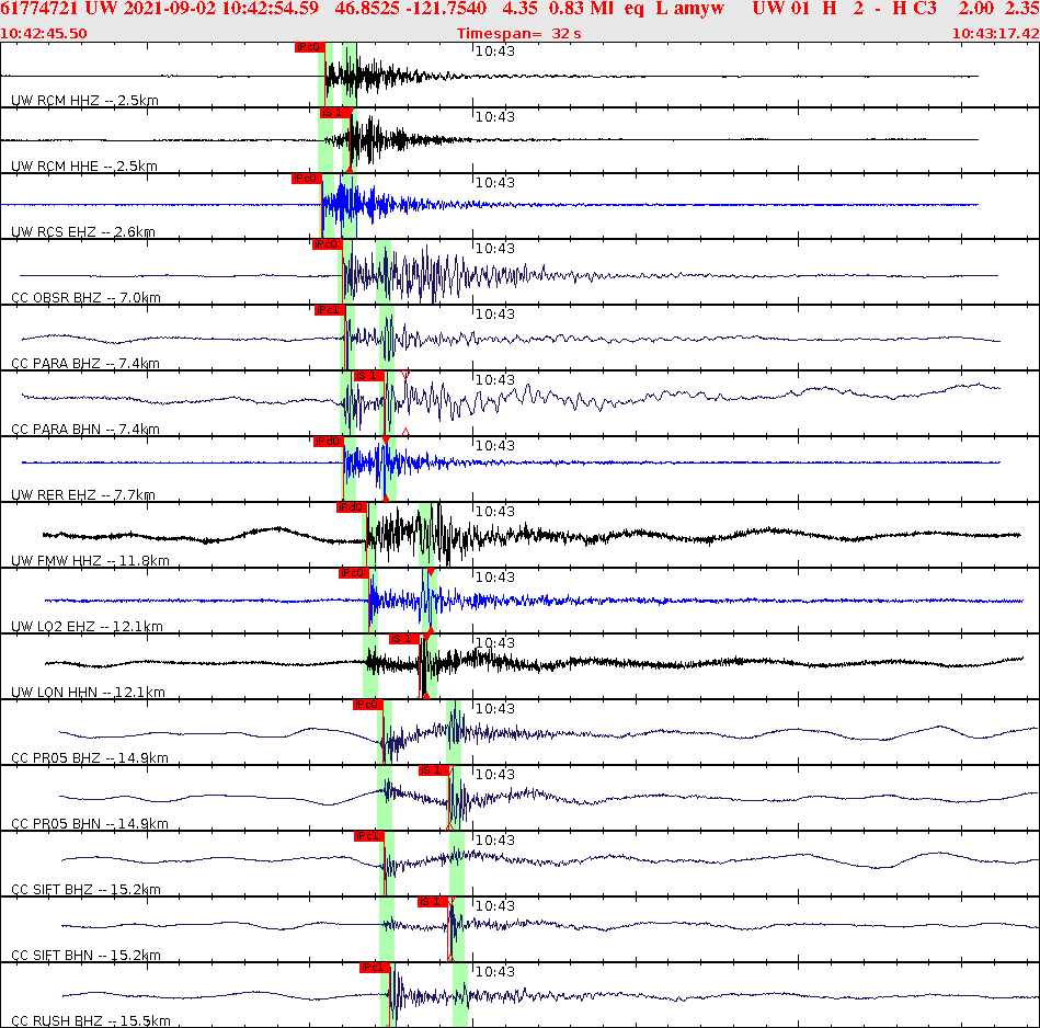 Waveforms at seismic stations for this event, sort by distance from the event.