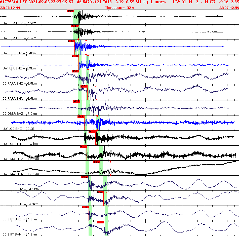 Waveforms at seismic stations for this event, sort by distance from the event.