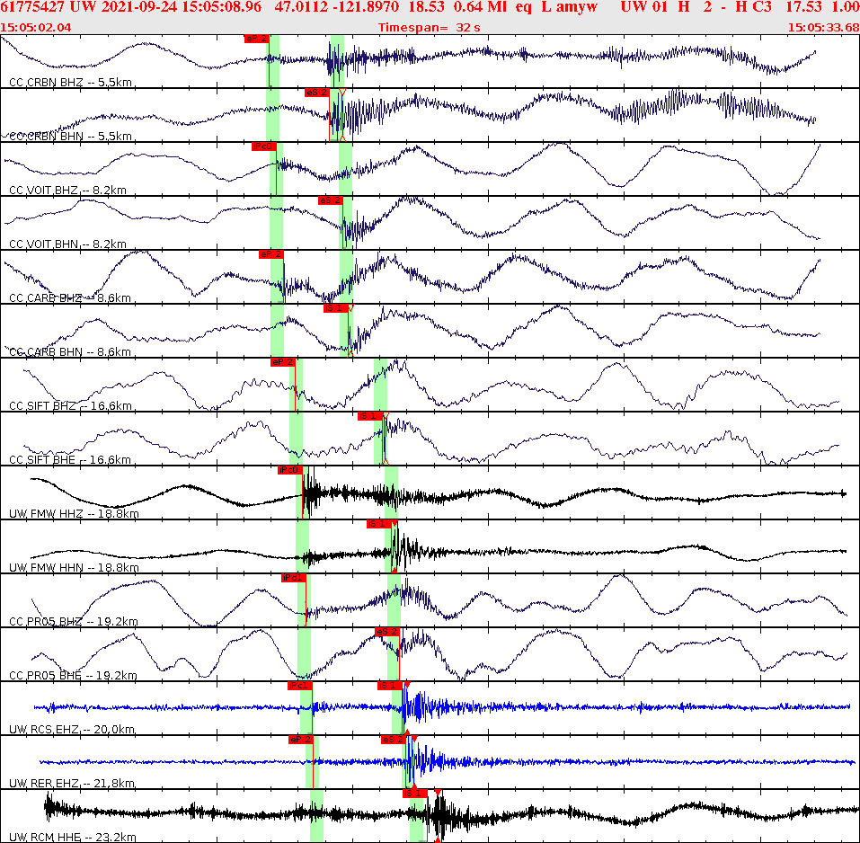 Waveforms at seismic stations for this event, sort by distance from the event.