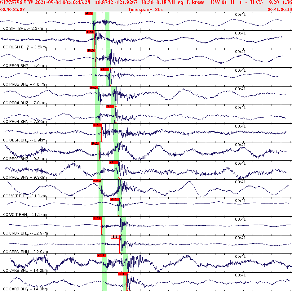 Waveforms at seismic stations for this event, sort by distance from the event.