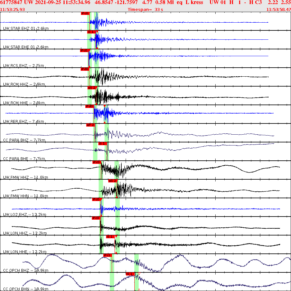 Waveforms at seismic stations for this event, sort by distance from the event.