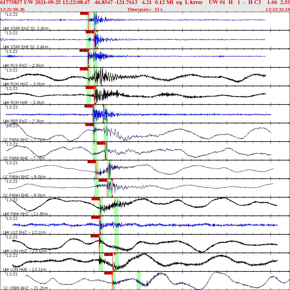 Waveforms at seismic stations for this event, sort by distance from the event.
