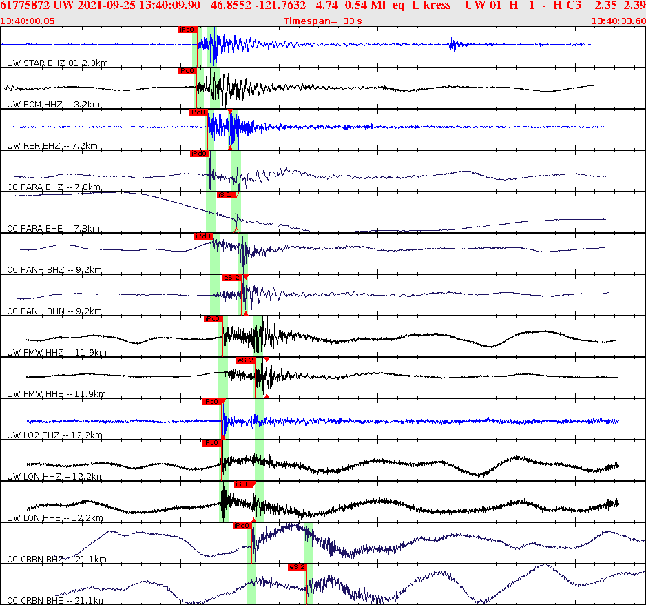 Waveforms at seismic stations for this event, sort by distance from the event.