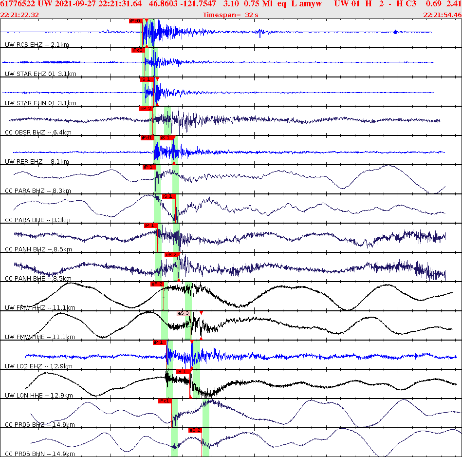 Waveforms at seismic stations for this event, sort by distance from the event.