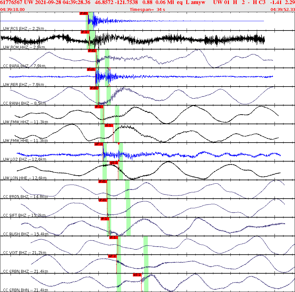 Waveforms at seismic stations for this event, sort by distance from the event.