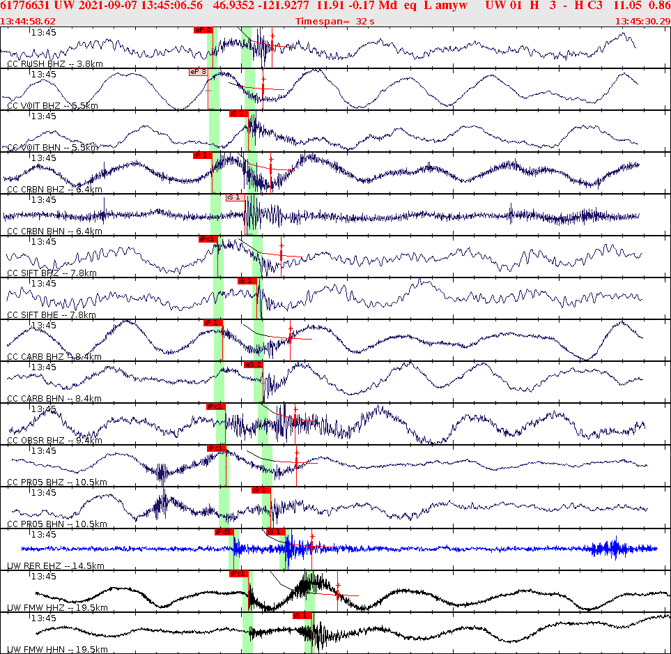 Waveforms at seismic stations for this event, sort by distance from the event.