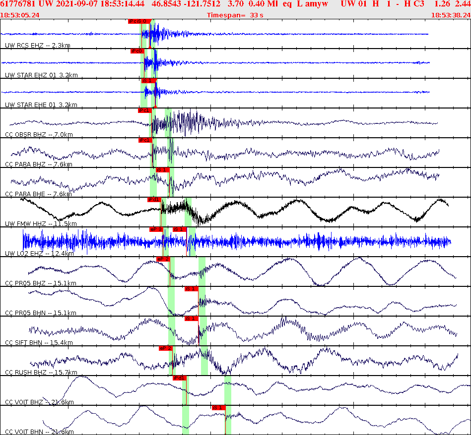 Waveforms at seismic stations for this event, sort by distance from the event.