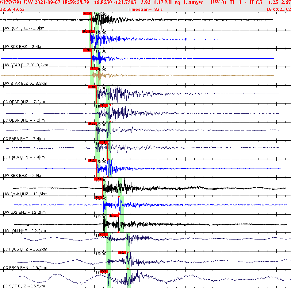 Waveforms at seismic stations for this event, sort by distance from the event.