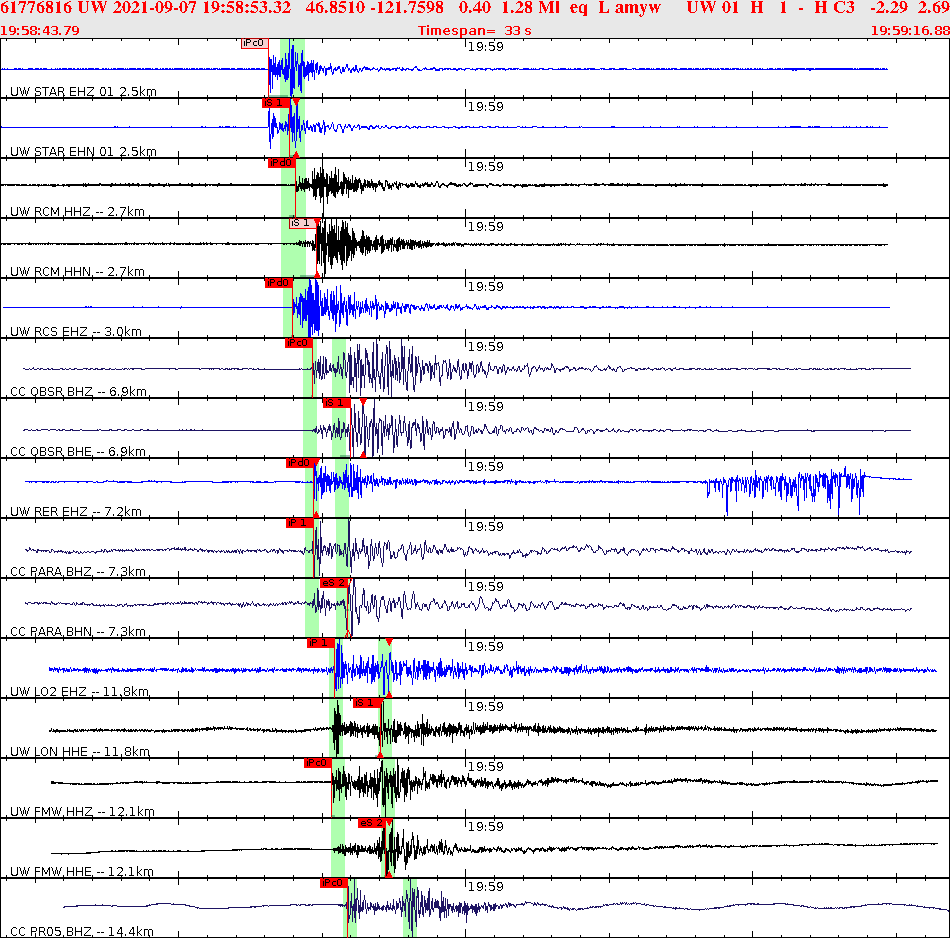 Waveforms at seismic stations for this event, sort by distance from the event.