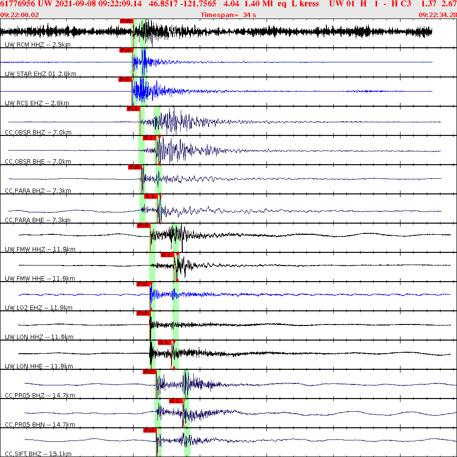 Waveforms at seismic stations for this event, sort by distance from the event.