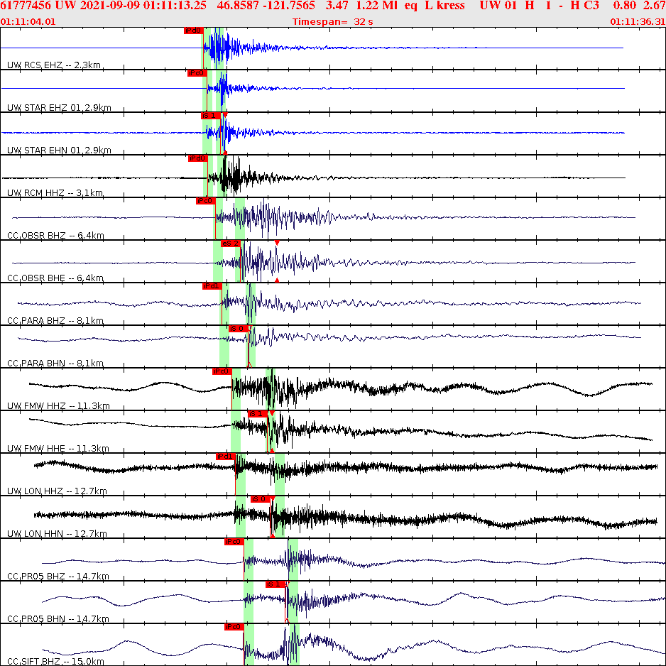 Waveforms at seismic stations for this event, sort by distance from the event.