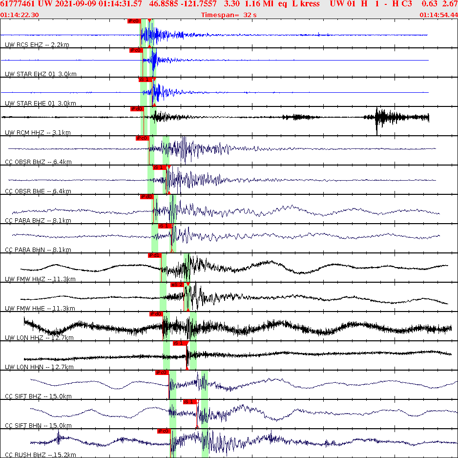Waveforms at seismic stations for this event, sort by distance from the event.