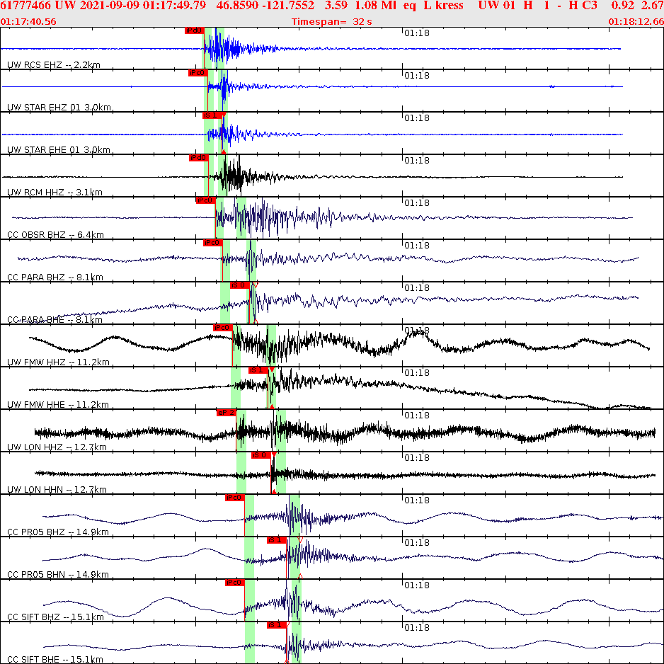 Waveforms at seismic stations for this event, sort by distance from the event.