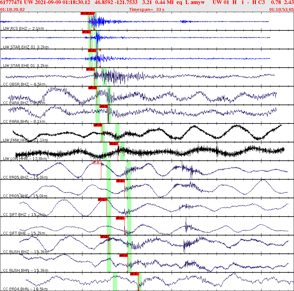 Waveforms at seismic stations for this event, sort by distance from the event.