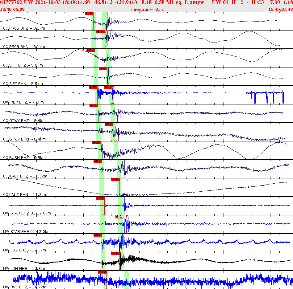 Waveforms at seismic stations for this event, sort by distance from the event.