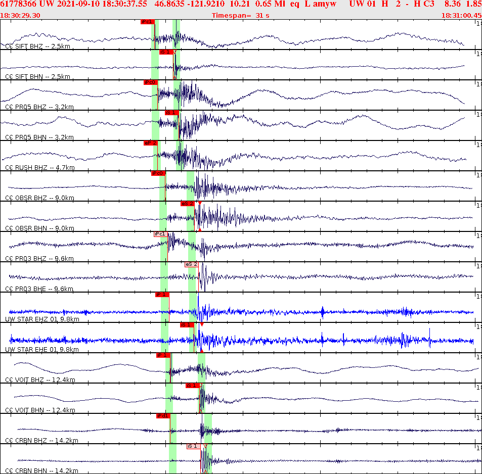 Waveforms at seismic stations for this event, sort by distance from the event.