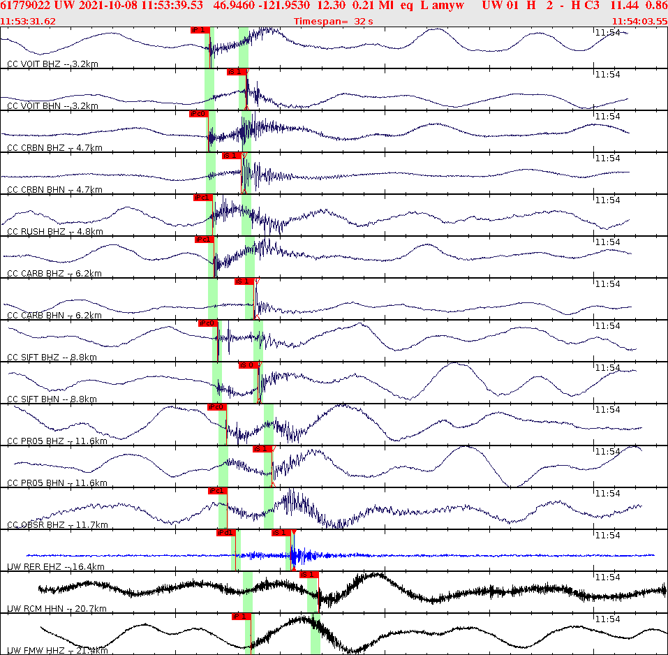 Waveforms at seismic stations for this event, sort by distance from the event.