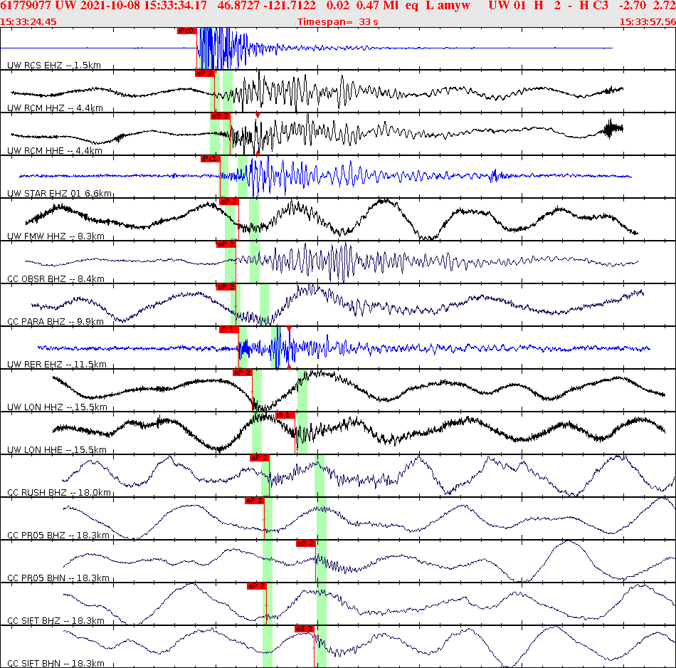 Waveforms at seismic stations for this event, sort by distance from the event.