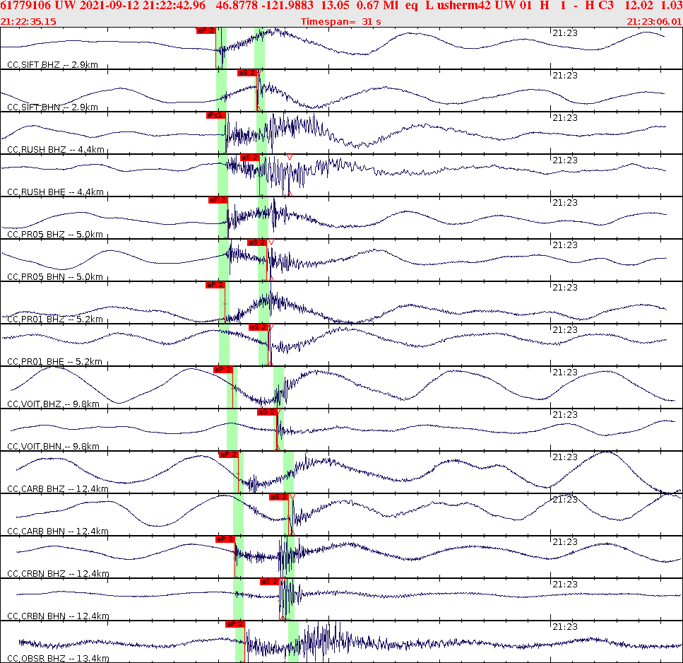 Waveforms at seismic stations for this event, sort by distance from the event.