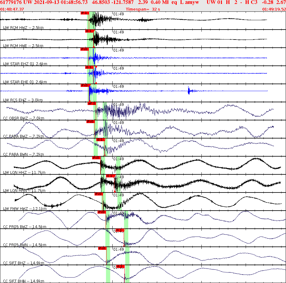 Waveforms at seismic stations for this event, sort by distance from the event.