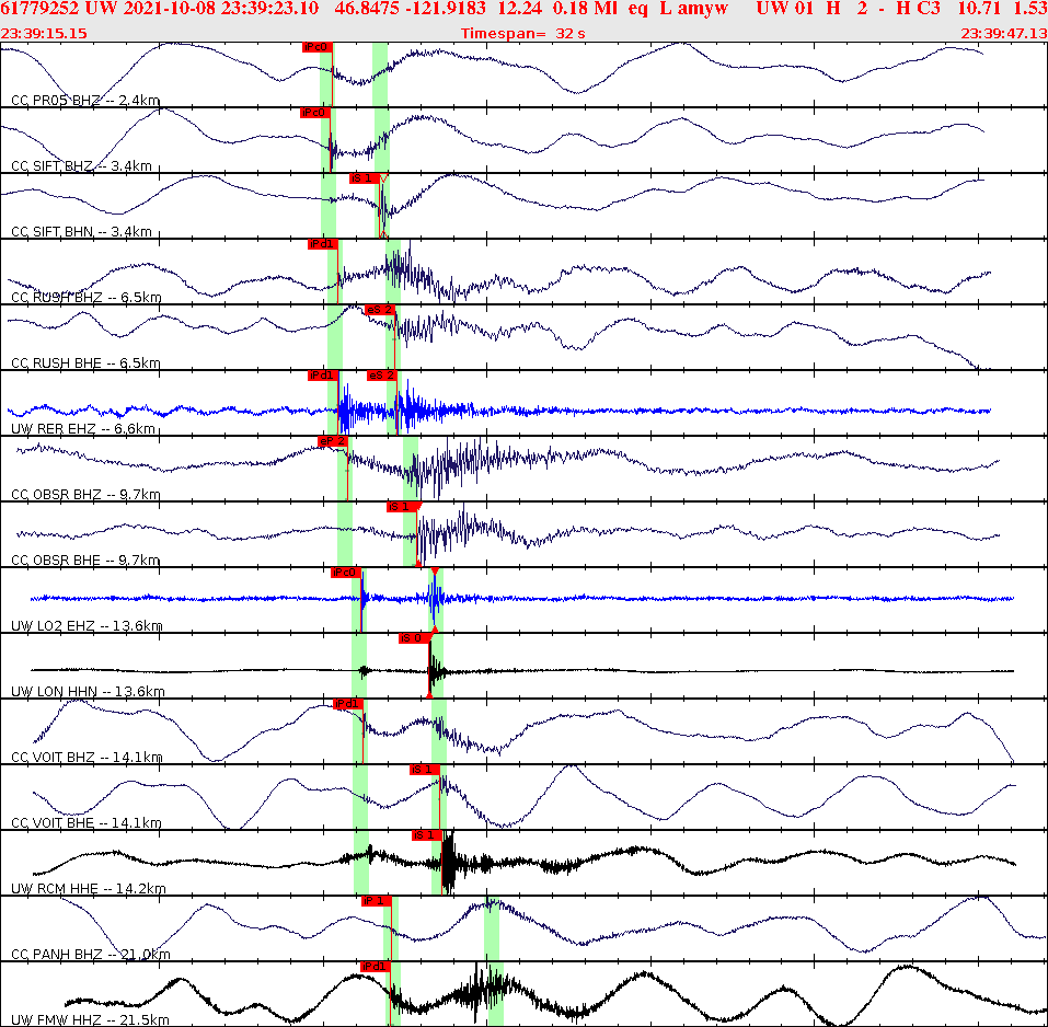 Waveforms at seismic stations for this event, sort by distance from the event.