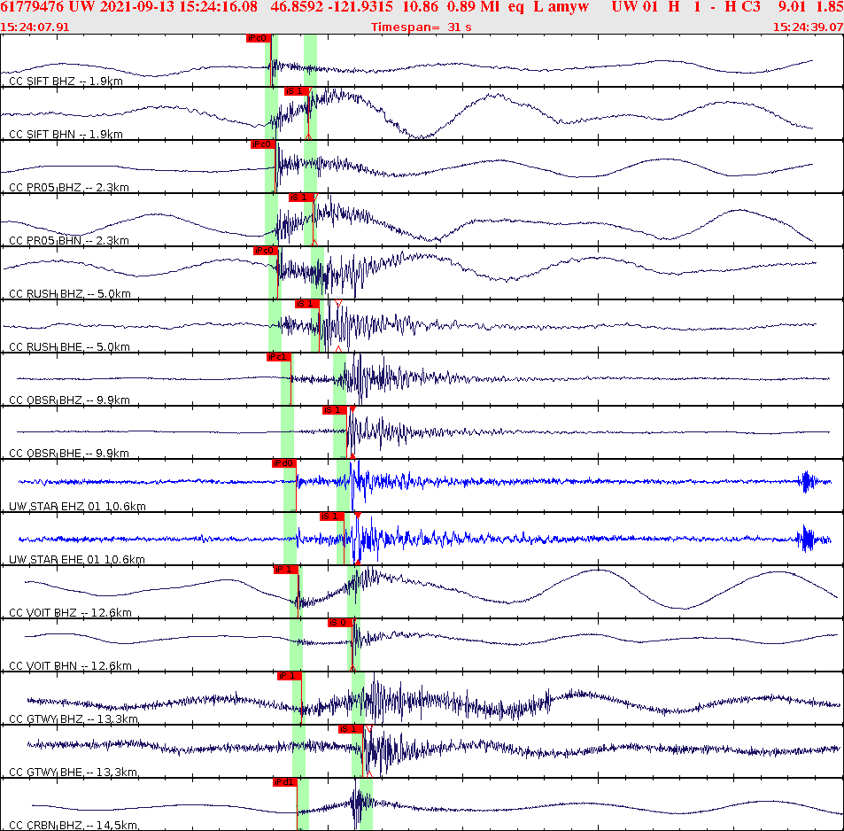 Waveforms at seismic stations for this event, sort by distance from the event.