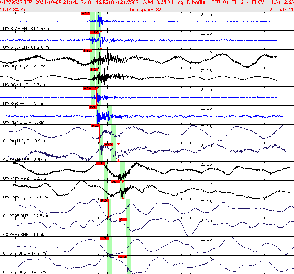 Waveforms at seismic stations for this event, sort by distance from the event.