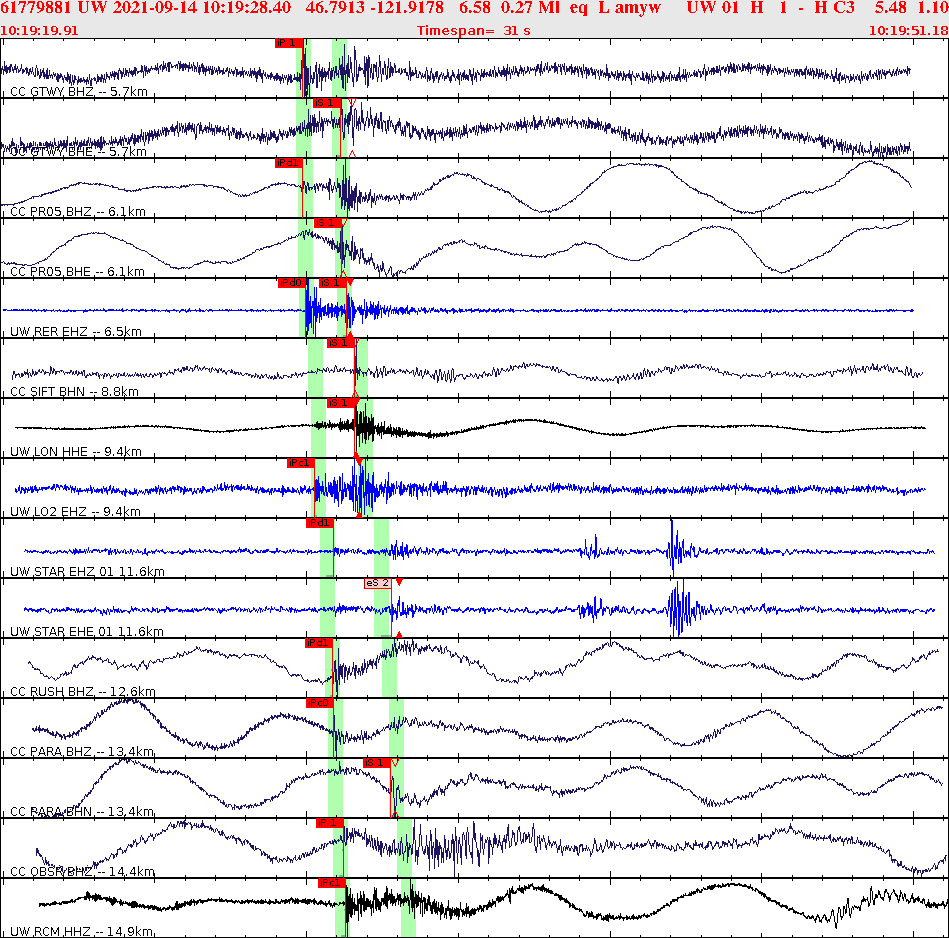 Waveforms at seismic stations for this event, sort by distance from the event.