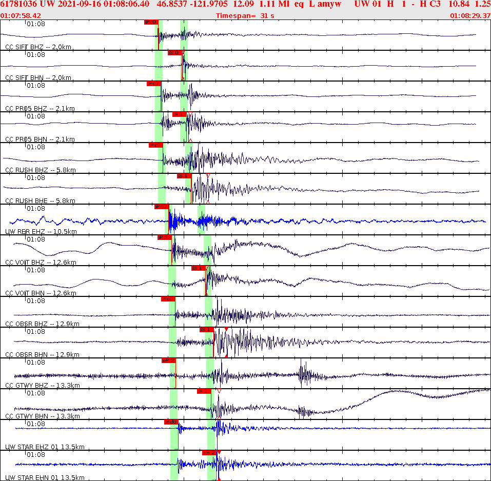 Waveforms at seismic stations for this event, sort by distance from the event.