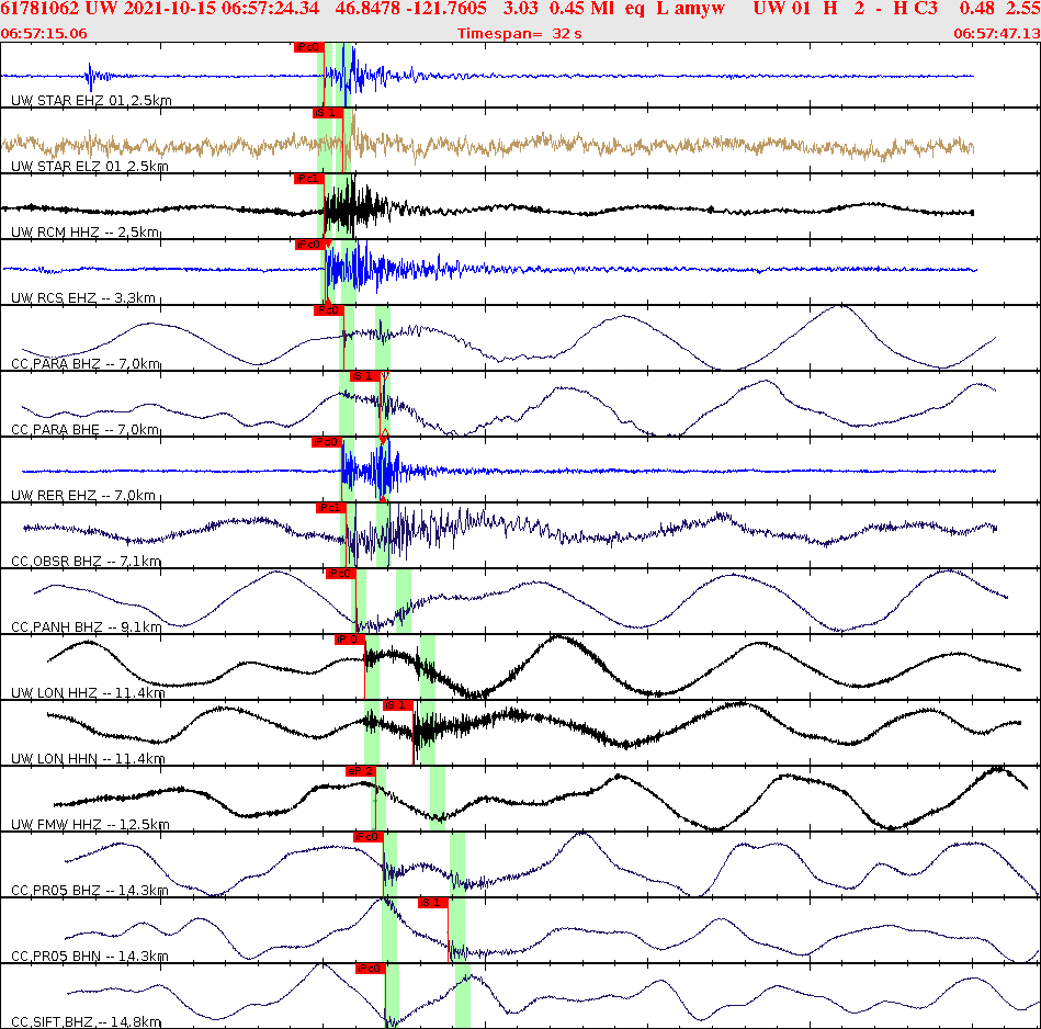 Waveforms at seismic stations for this event, sort by distance from the event.