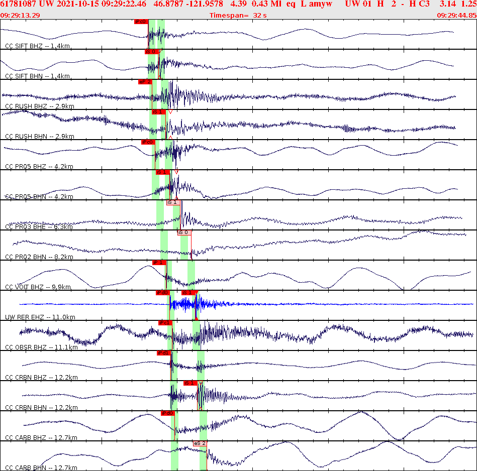 Waveforms at seismic stations for this event, sort by distance from the event.