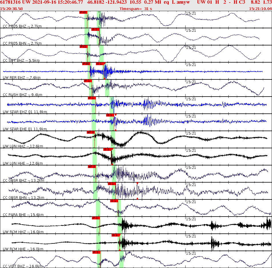 Waveforms at seismic stations for this event, sort by distance from the event.