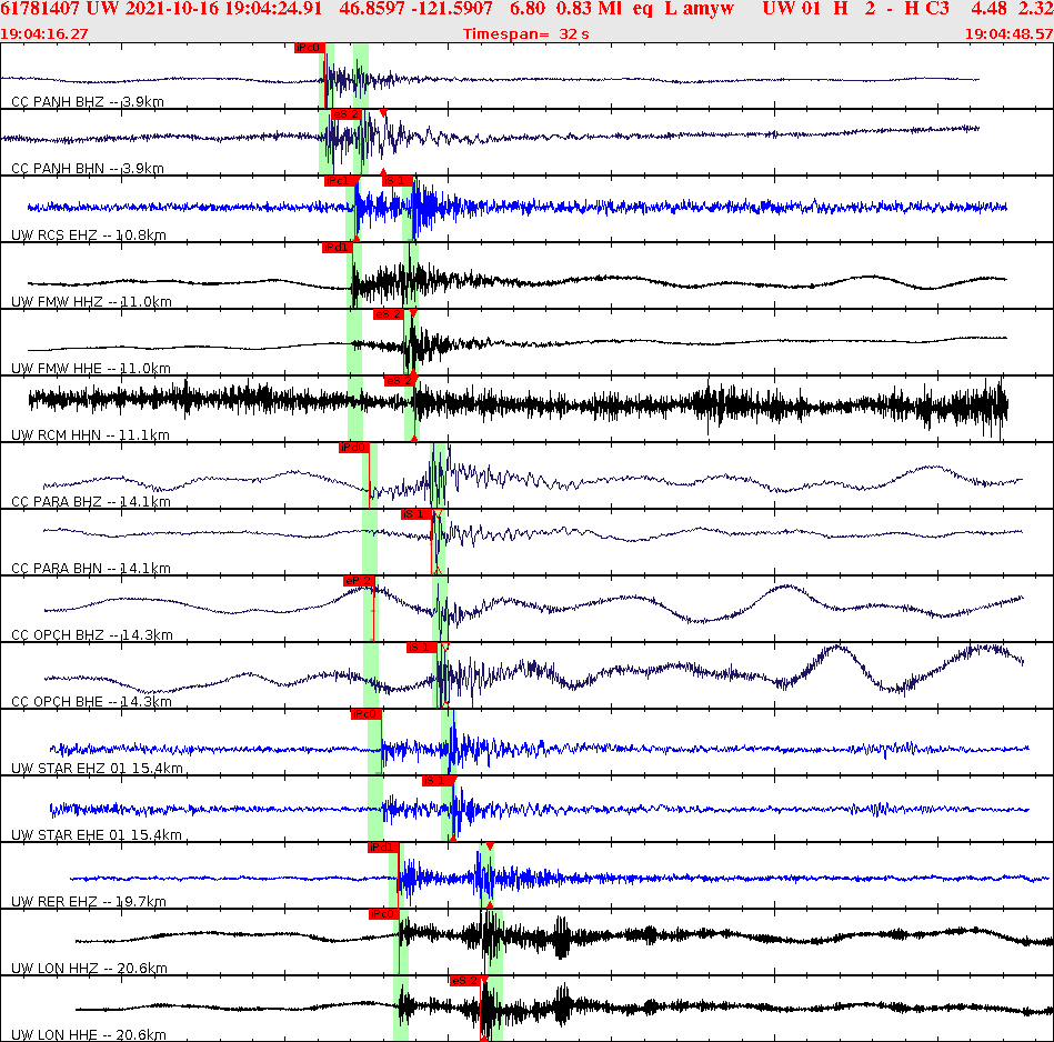 Waveforms at seismic stations for this event, sort by distance from the event.