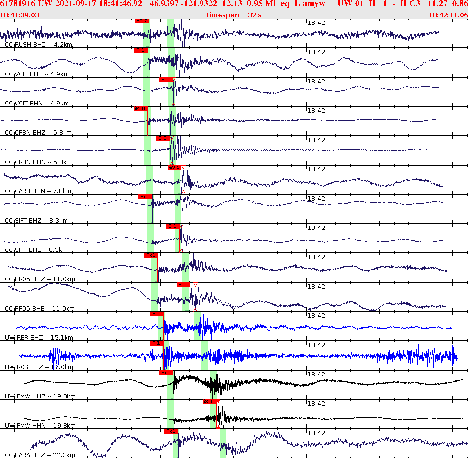 Waveforms at seismic stations for this event, sort by distance from the event.