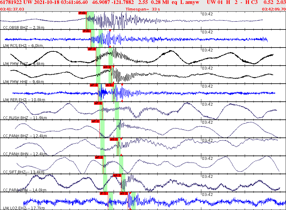 Waveforms at seismic stations for this event, sort by distance from the event.