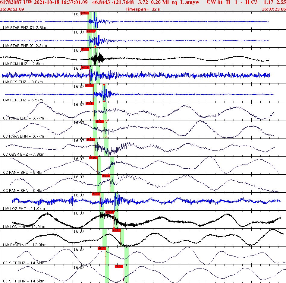 Waveforms at seismic stations for this event, sort by distance from the event.