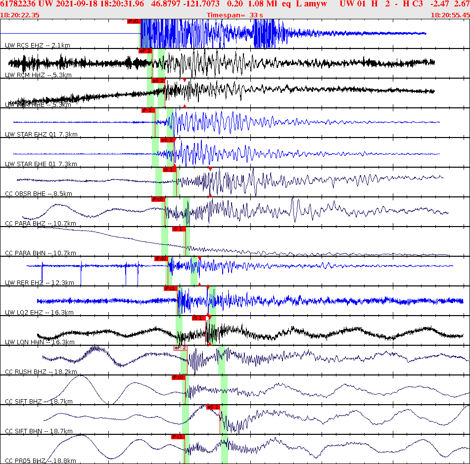 Waveforms at seismic stations for this event, sort by distance from the event.