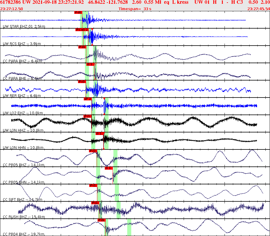 Waveforms at seismic stations for this event, sort by distance from the event.