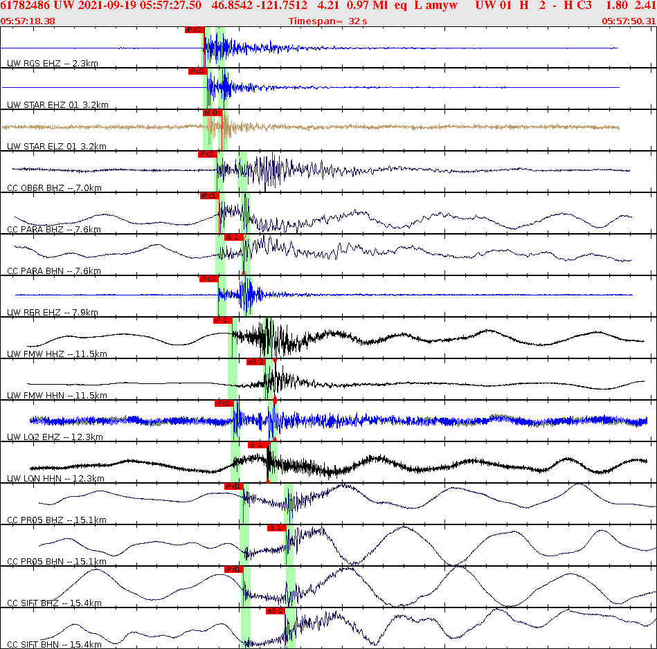 Waveforms at seismic stations for this event, sort by distance from the event.
