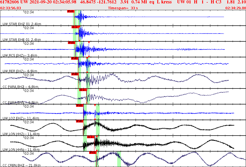 Waveforms at seismic stations for this event, sort by distance from the event.