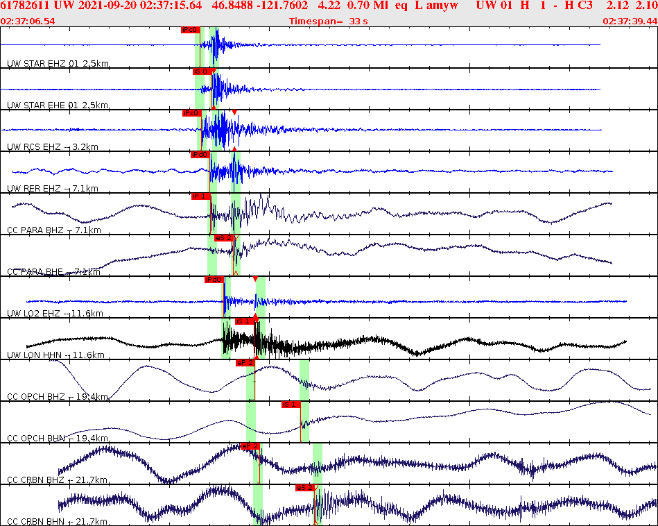 Waveforms at seismic stations for this event, sort by distance from the event.