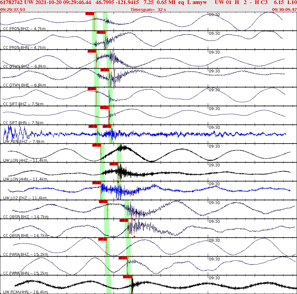 Waveforms at seismic stations for this event, sort by distance from the event.