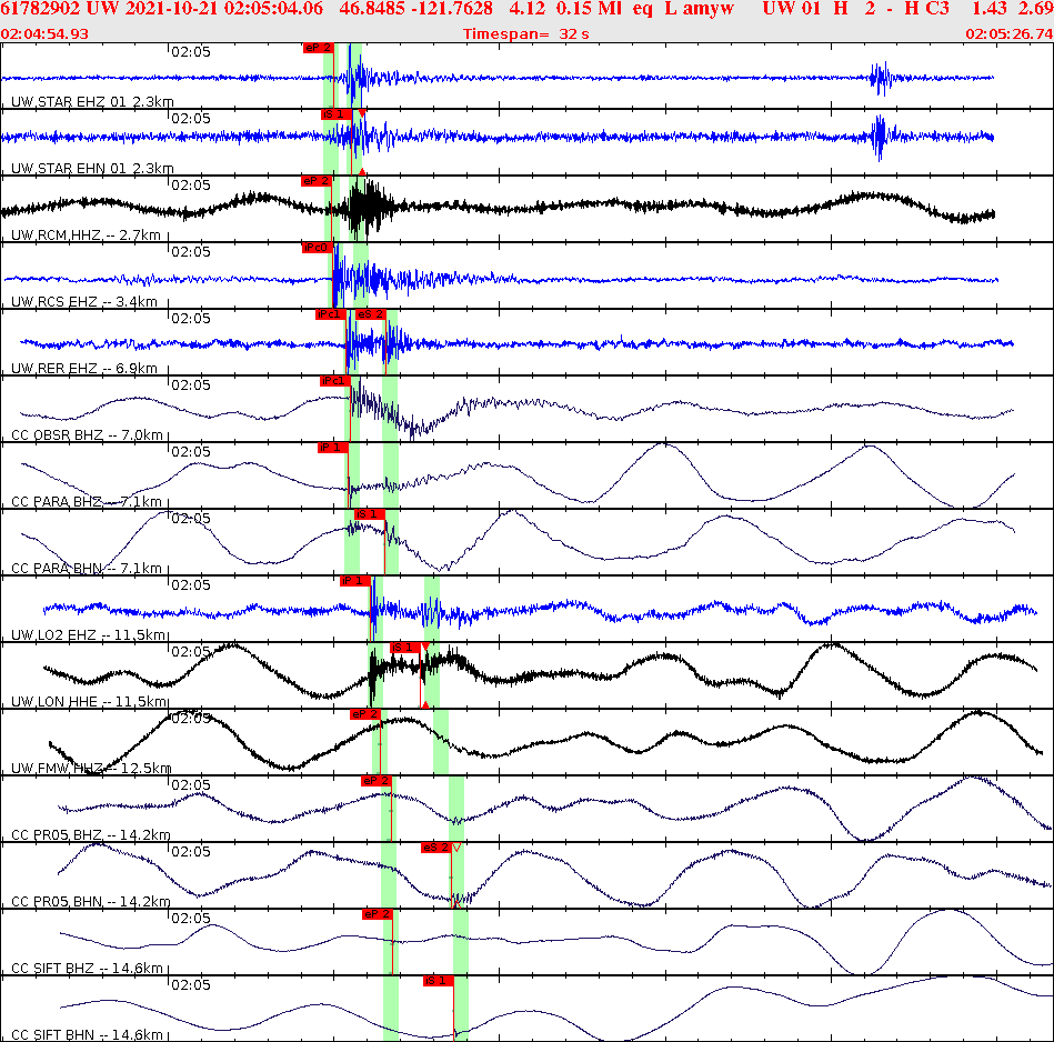 Waveforms at seismic stations for this event, sort by distance from the event.