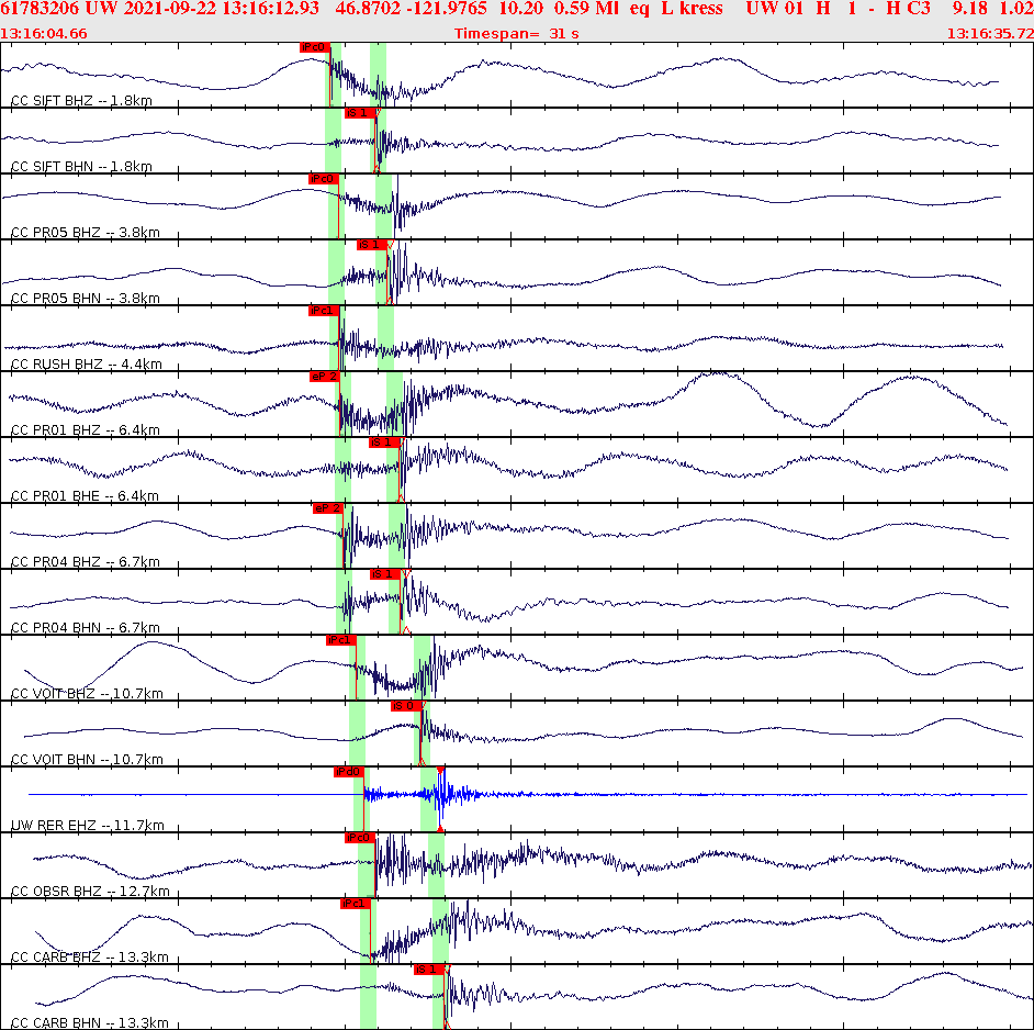 Waveforms at seismic stations for this event, sort by distance from the event.