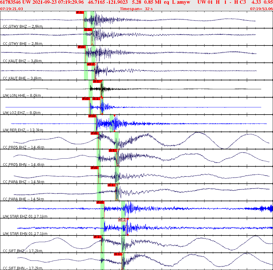 Waveforms at seismic stations for this event, sort by distance from the event.
